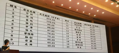 2019年地产行业物业服务评估大数据揭示新趋势