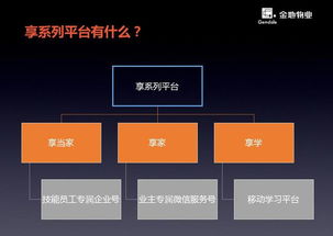 金地物业享系列首发，创新服务体验与招投标代理同步推进