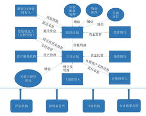 不动产资产证券化简介与CMBS模式要点解析