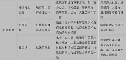 新零售助力社区商业升级改造 房企与地产基金掘金万亿市场，物业服务评估成为关键