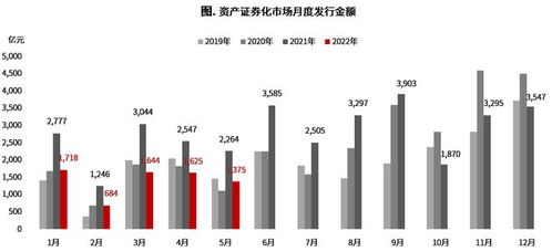 研究院5月市场简报 政策出台愈加密集，市场修复仍未及预期 —— 物业服务评估