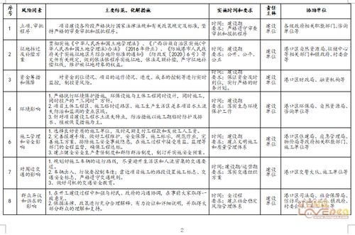 防城港钢铁基地项目厂前区新增用地物业服务评估社会稳定风险评估公示