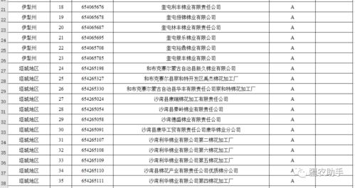 关于棉花加工厂诚信经营评价等级与物业服务评估结果的公示