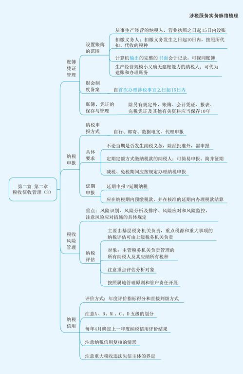 2023税务师《涉税服务实务》思维导图精讲 第二章 税收征收管理与物业服务评估
