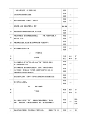 营销案场物业管理与招投标代理服务的协同考核体系构建