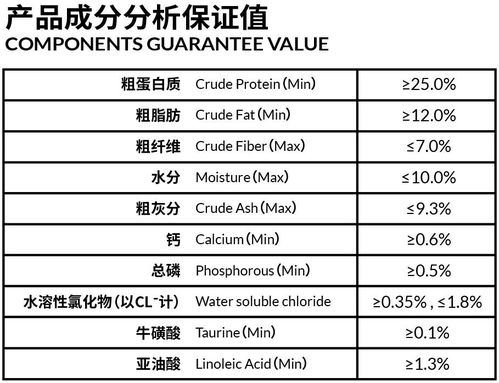 从适口性到三大指标 科学评估宠物食品质量