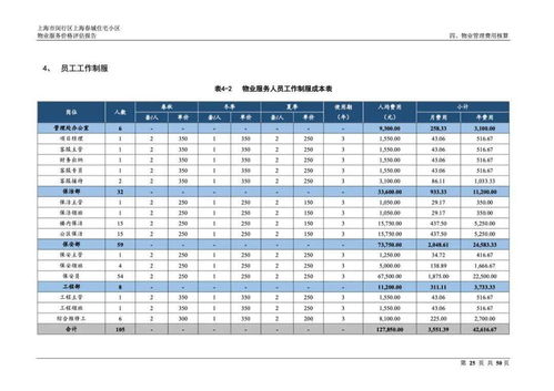 上海春城住宅小区物业服务价格评估与招投标代理服务解析