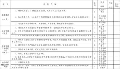 优化招投标代理服务 物业服务企业年度考核自评表资料的全面解析